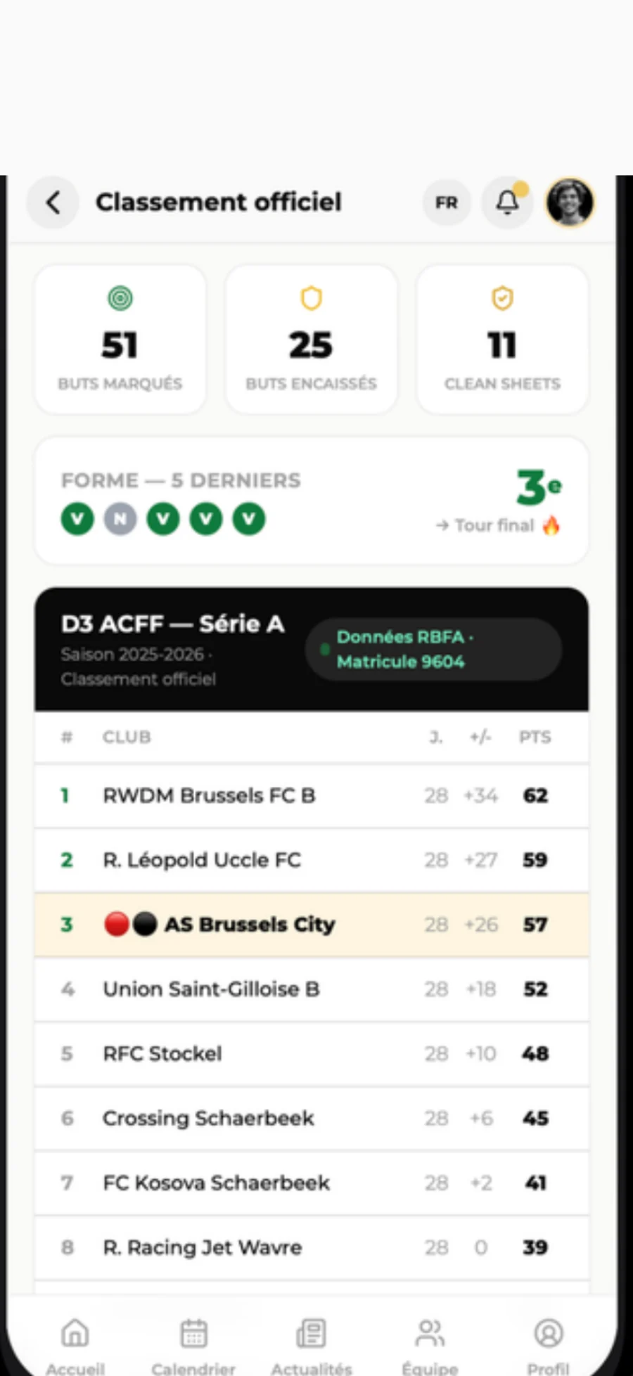 The official league table, pulled from the federation
